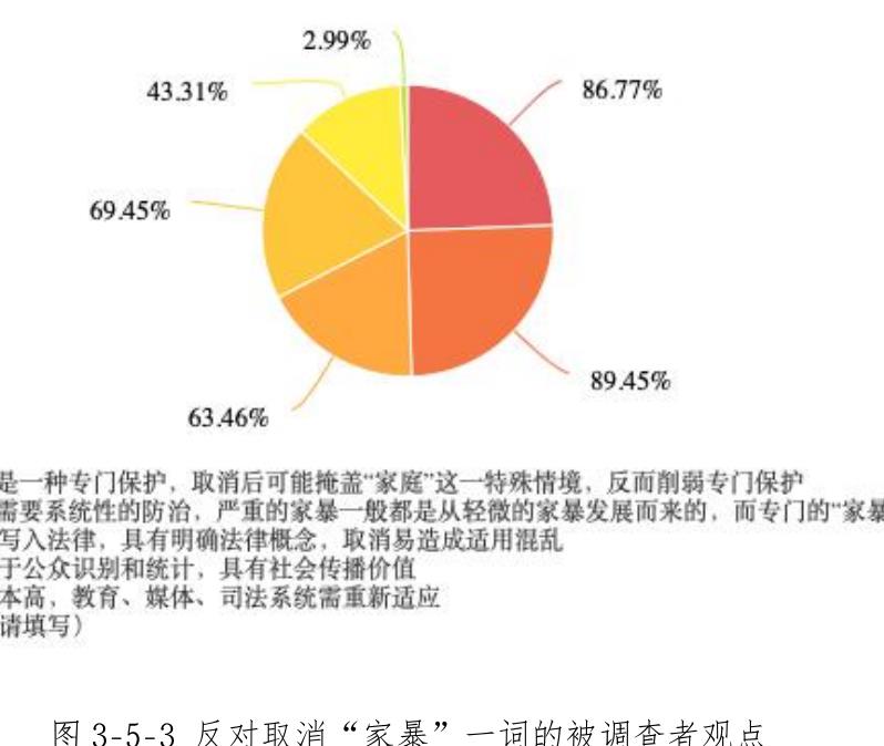 图3-4-5对妇联、居（村）委会、工作单位反家暴工作的总体感受_第2页