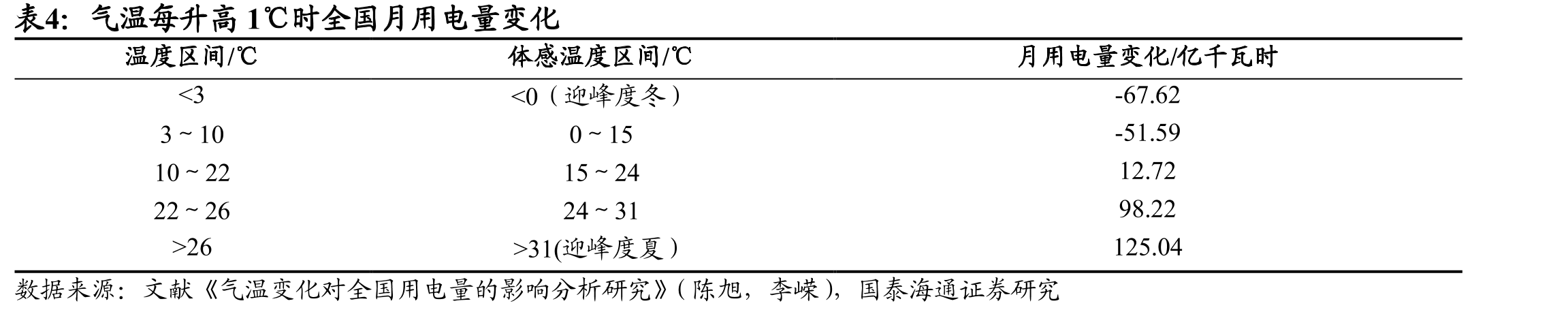 近年来中国灵活性改造相关政策_第4页