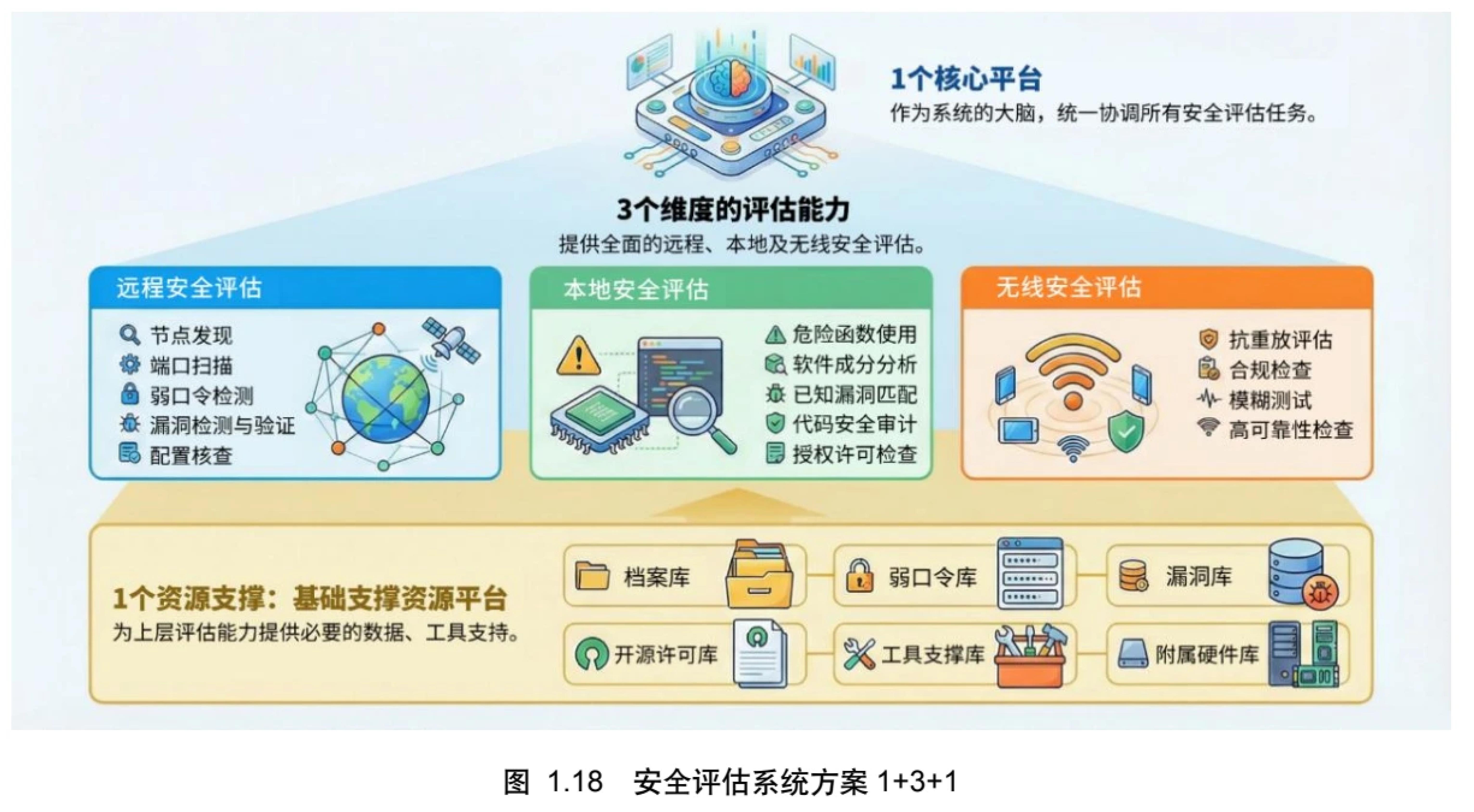 图1.2 智能化威胁暴露管理里（AEV）体系_第2页