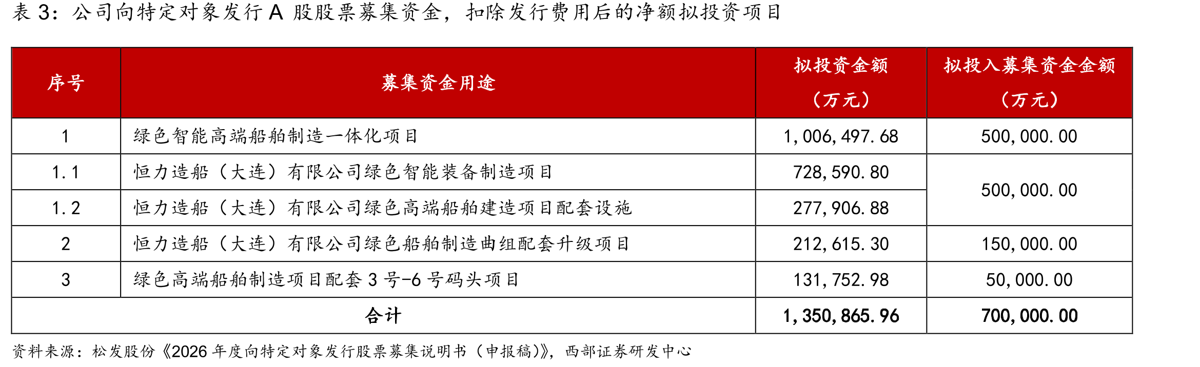 Fearnleys一年期租金（油船：VLCC）（万美金/天，周度更新，2017年12月6日-2026年5月13日）_第5页