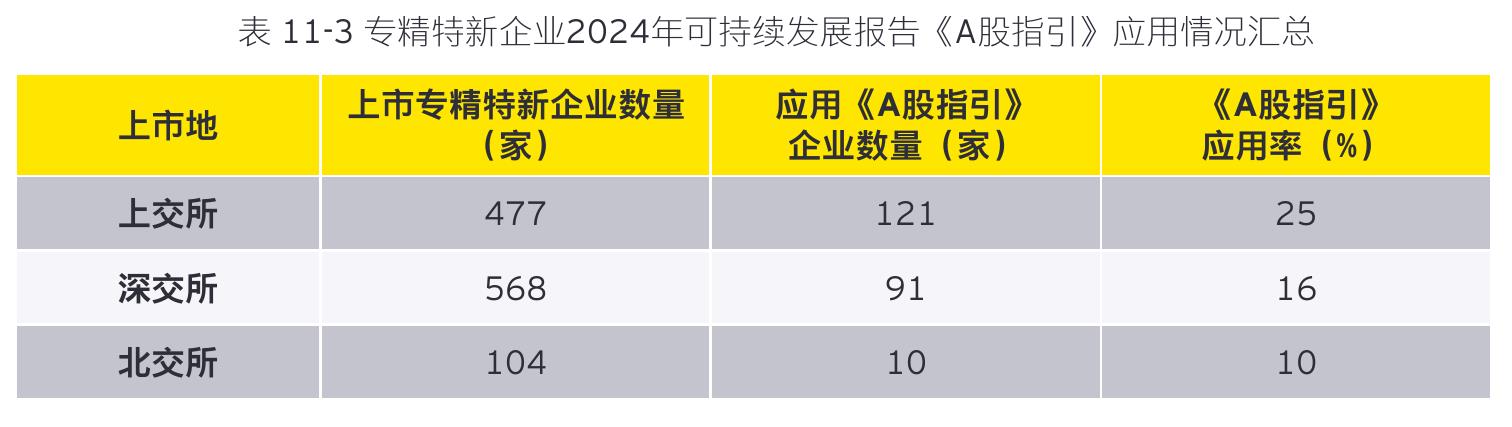 表5-2专精特新企业2022-2024年发明专利分布前十位的新兴产业_第4页