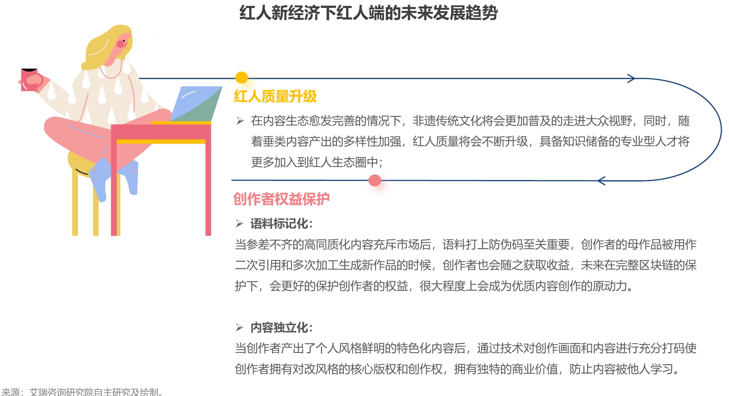 2019-2022年平台注册商家客户数—以WEIQ为例_第3页