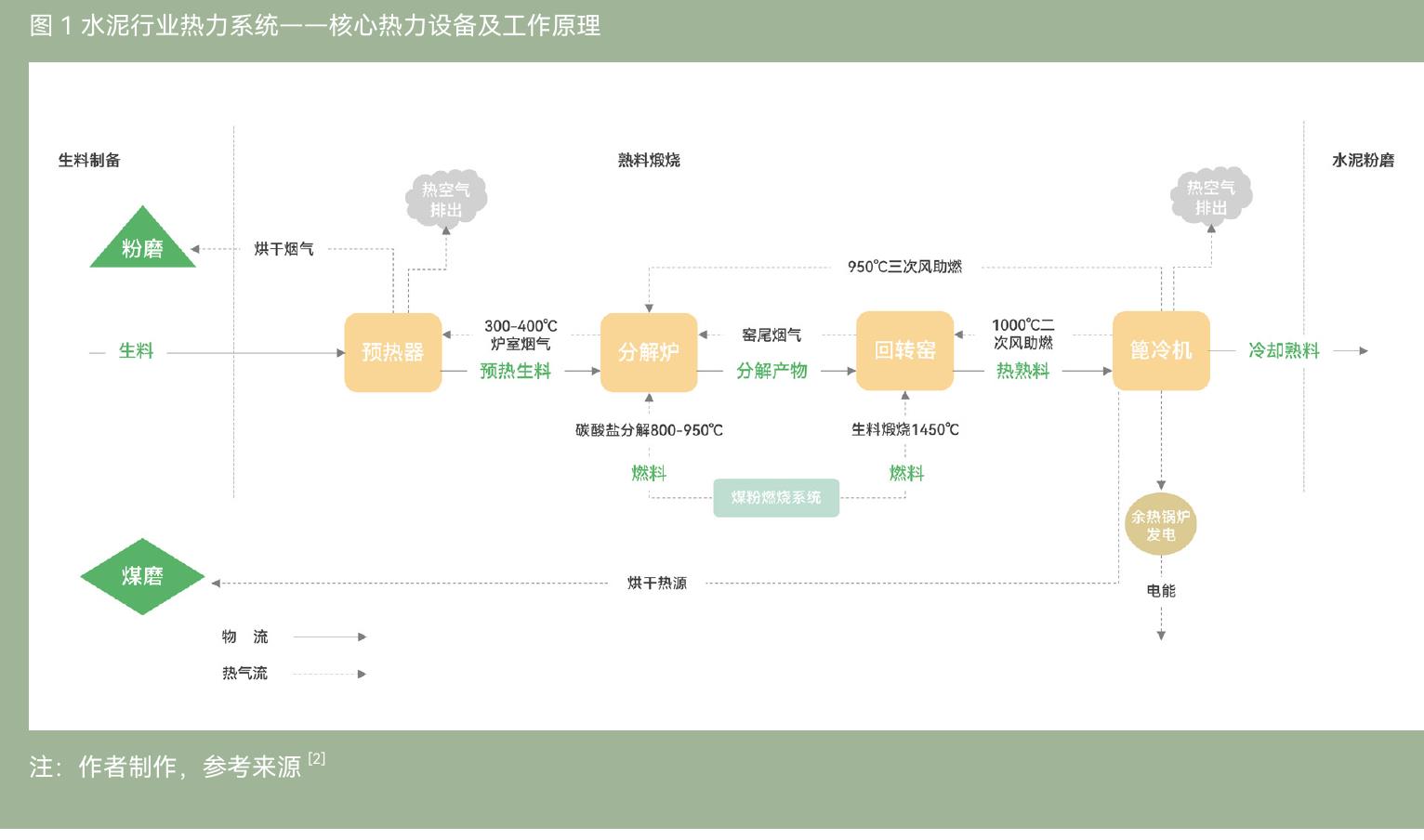 工信部《建材工业鼓励推广应用的技术和产品目录（2025_第5页