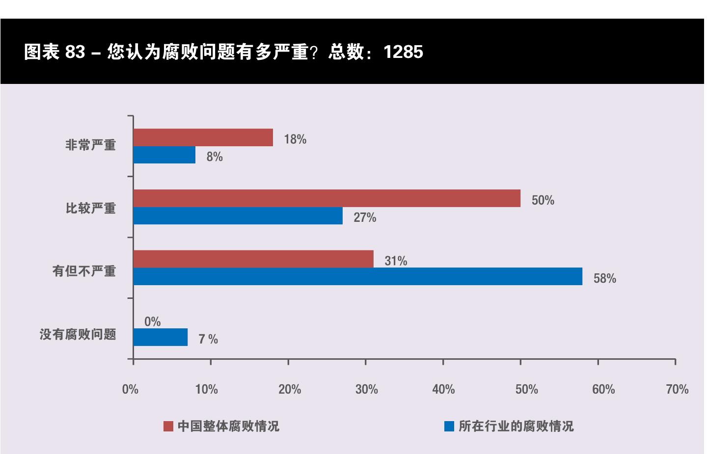图表5－中国政府的“去产能，去库存，去杠杆” 的政策对贵公司有何影响_第4页