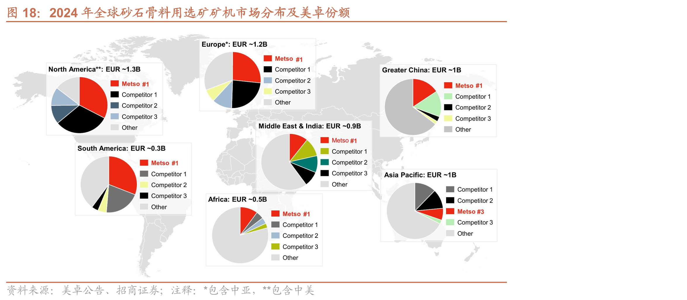 2024年全球砂石骨料用选矿矿机市场分布及美卓份额