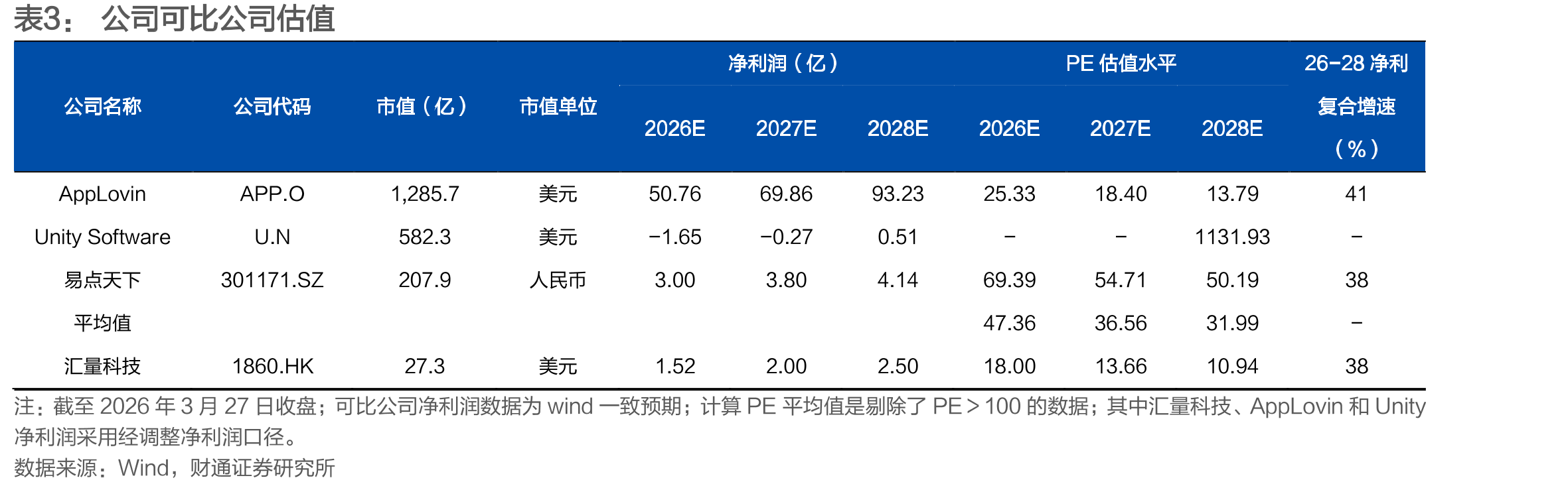 2025Q3Mintegral在全球游戏IAA市场份额排名居前_第2页