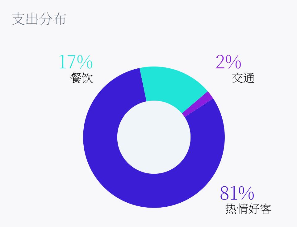 2025年4月2日－2026年4月2日_第5页
