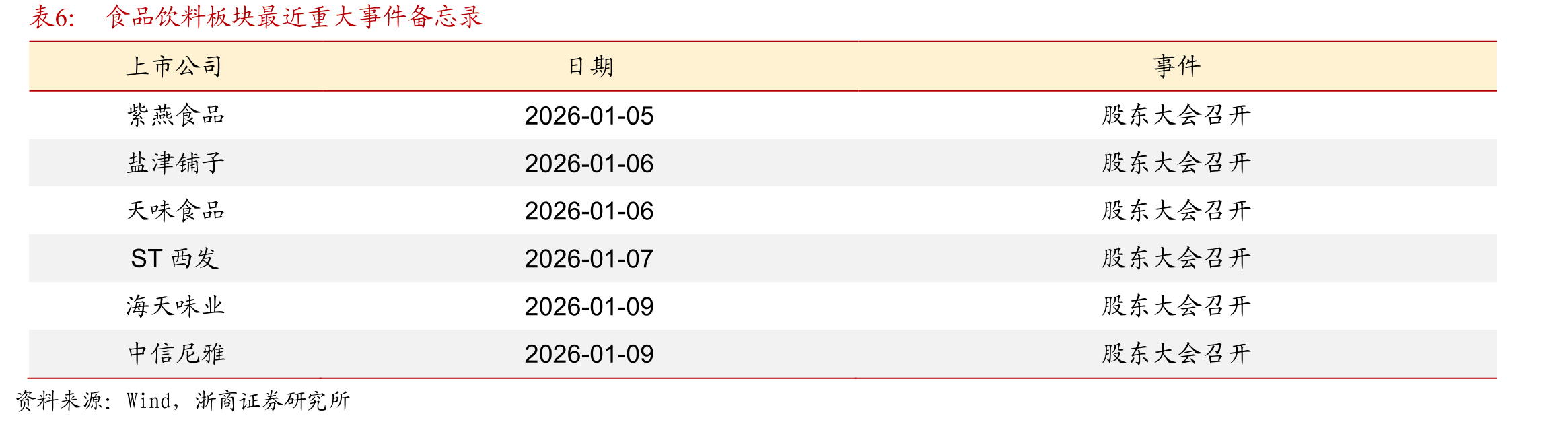 五粮液批价走势（单位，元/瓶）_第2页