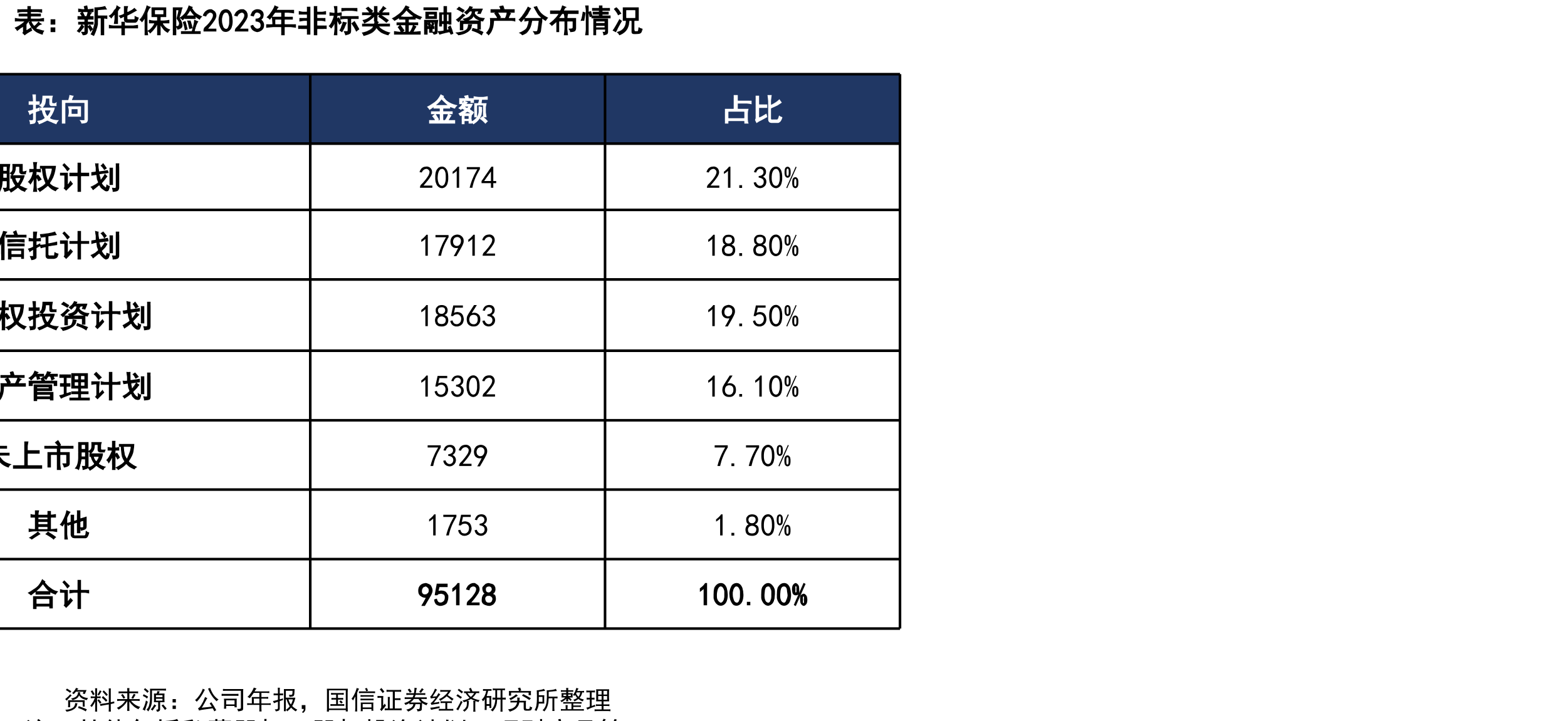 美国寿险综合账户股票资产以普通股为主_第2页
