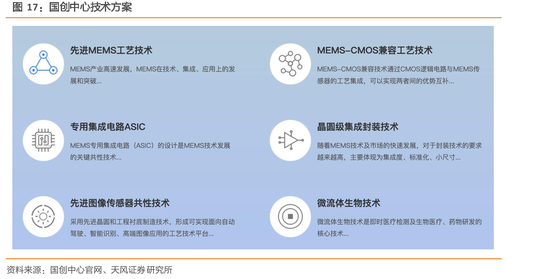 国创中心技术方案