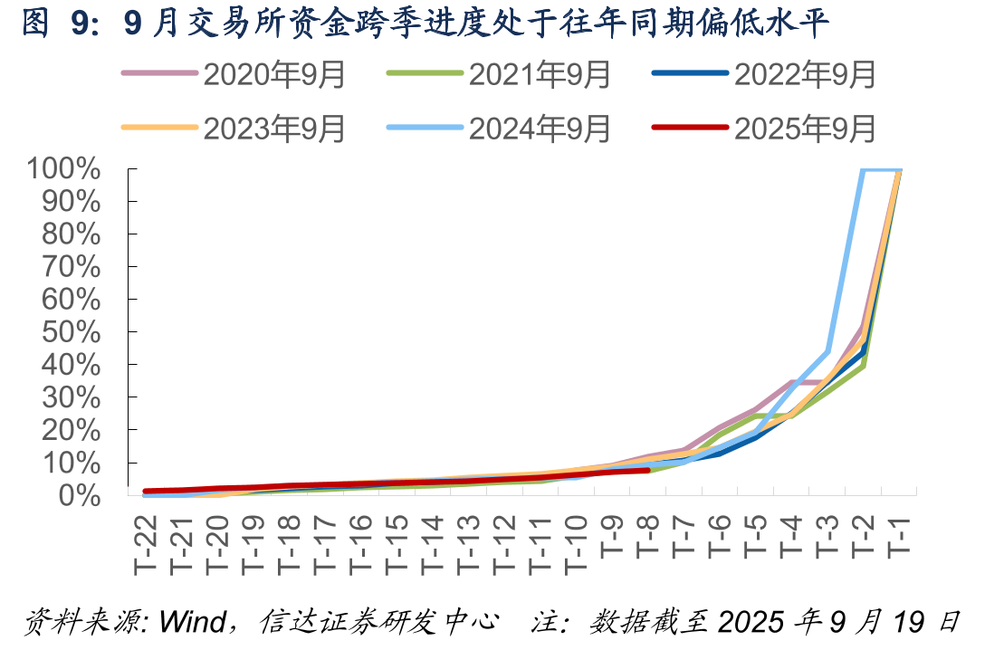 2021年以来14天逆回购投放对9月资金面影响梳理_第2页