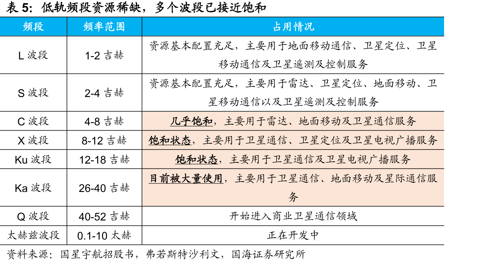 国内共13款火箭冲刺可复用（统计截至2026H1）_第5页
