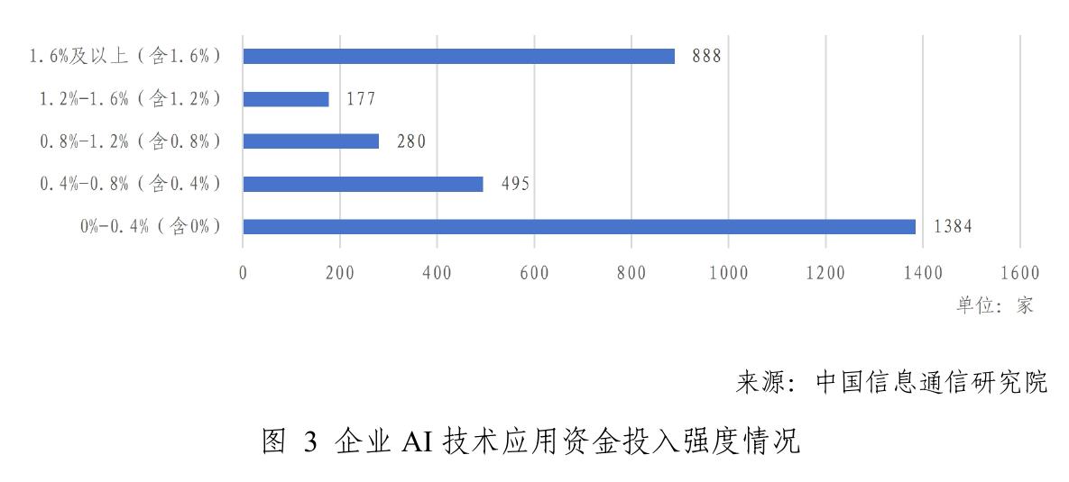 来源：中国信息通信研究院_第4页