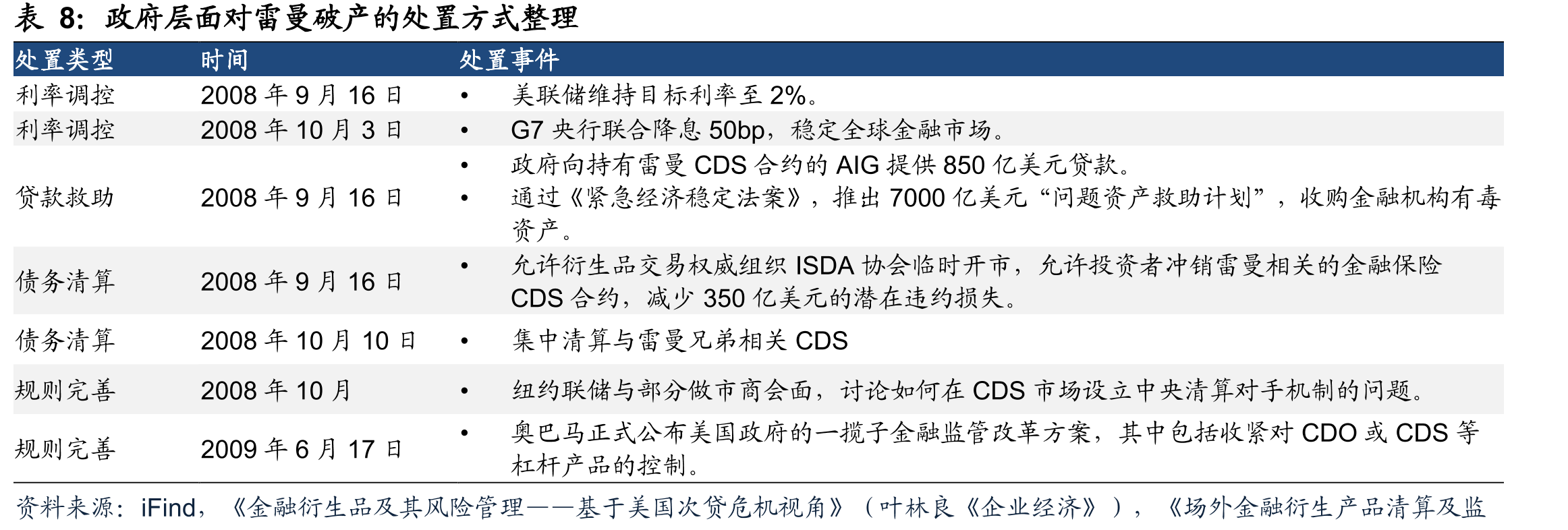 2015年-2019年国际监管机构对德银的罚款案例_第4页