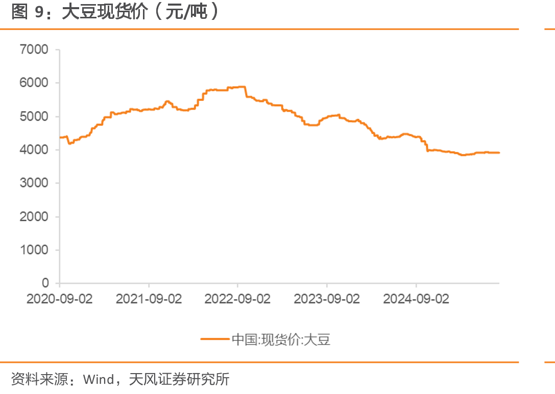 葡萄酒月度产量及同比增速走势（单位：万千升，%）_第4页