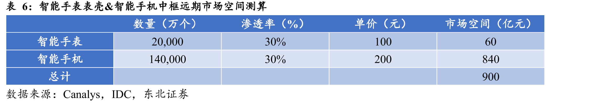 5G-A与5G性能参数比较_第4页