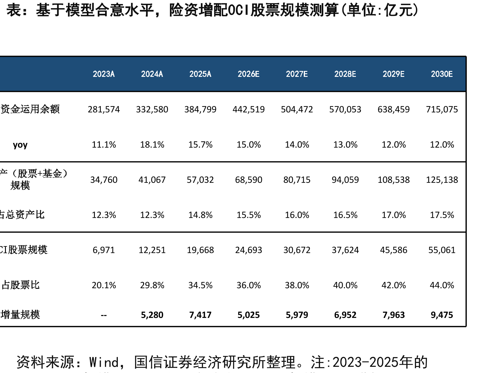 上市险企核心偿付能力充足率（单位：%）_第4页
