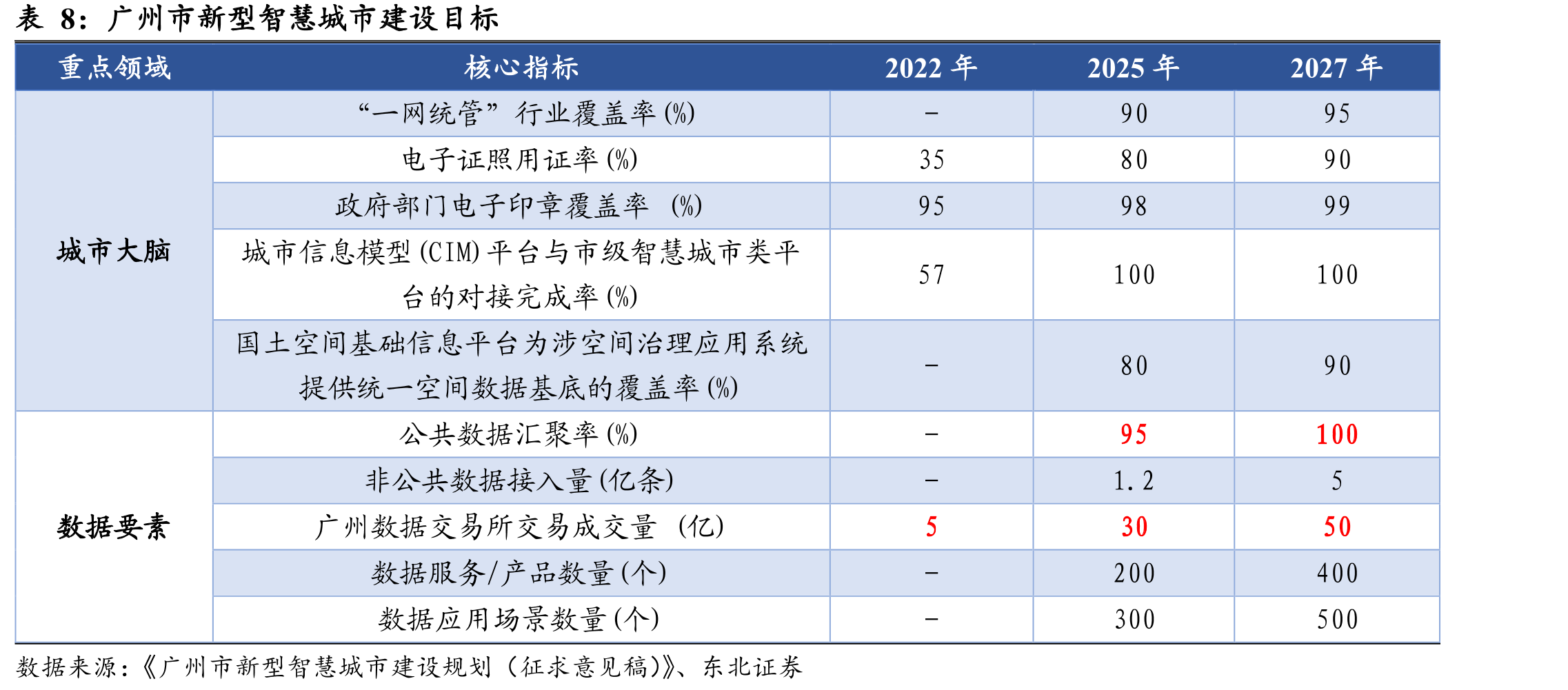 2017-2022年每万人对应的POS机、ATM机_第4页
