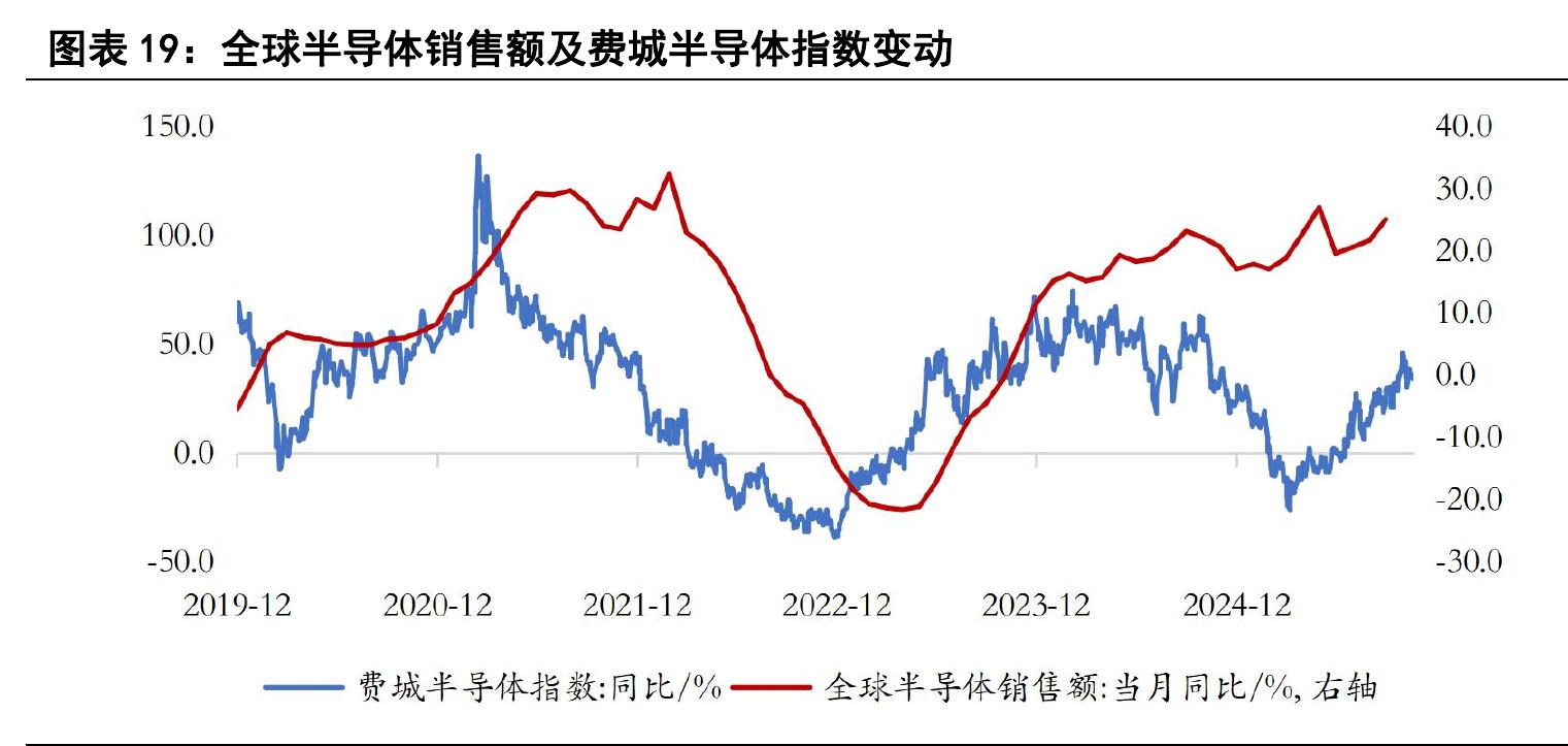 数据来源：海关总署广东分署、中国工商银行（亚洲）东南亚研究中心_第2页