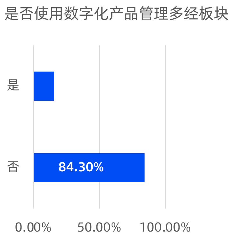 2021-2022汽车行业快慢闪店比例_第4页