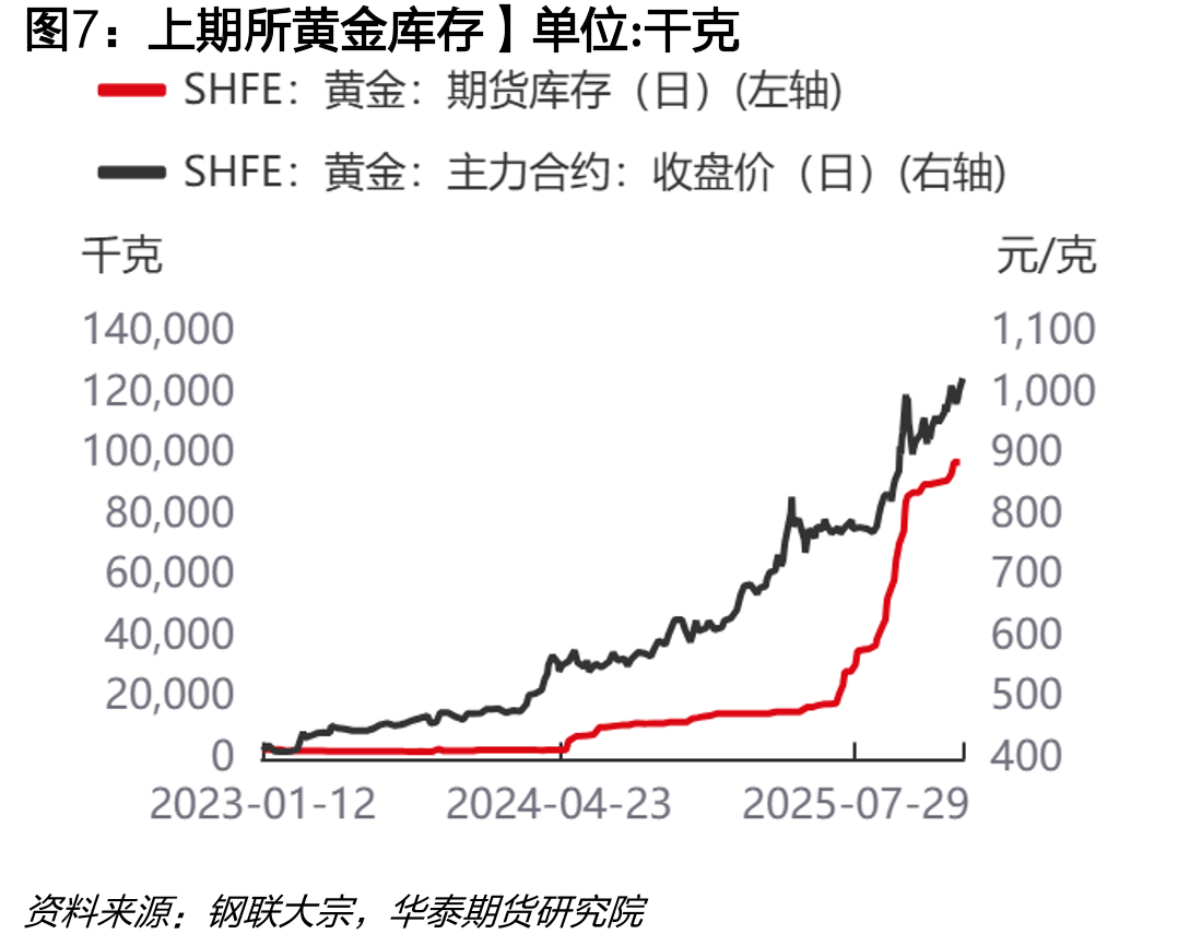 美利坚合众国：10年国债：收益率_第4页
