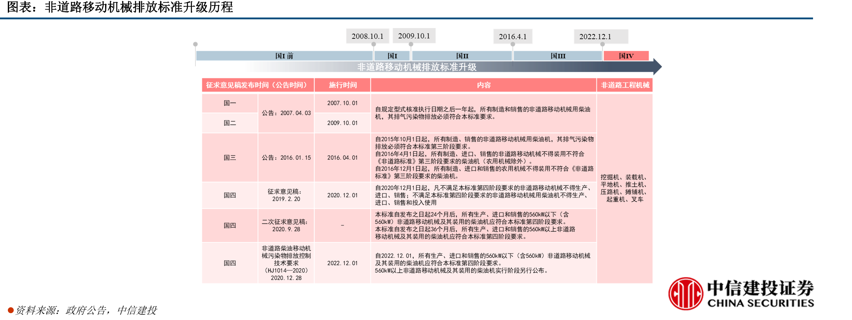 公司压路机销量及市占率_第3页