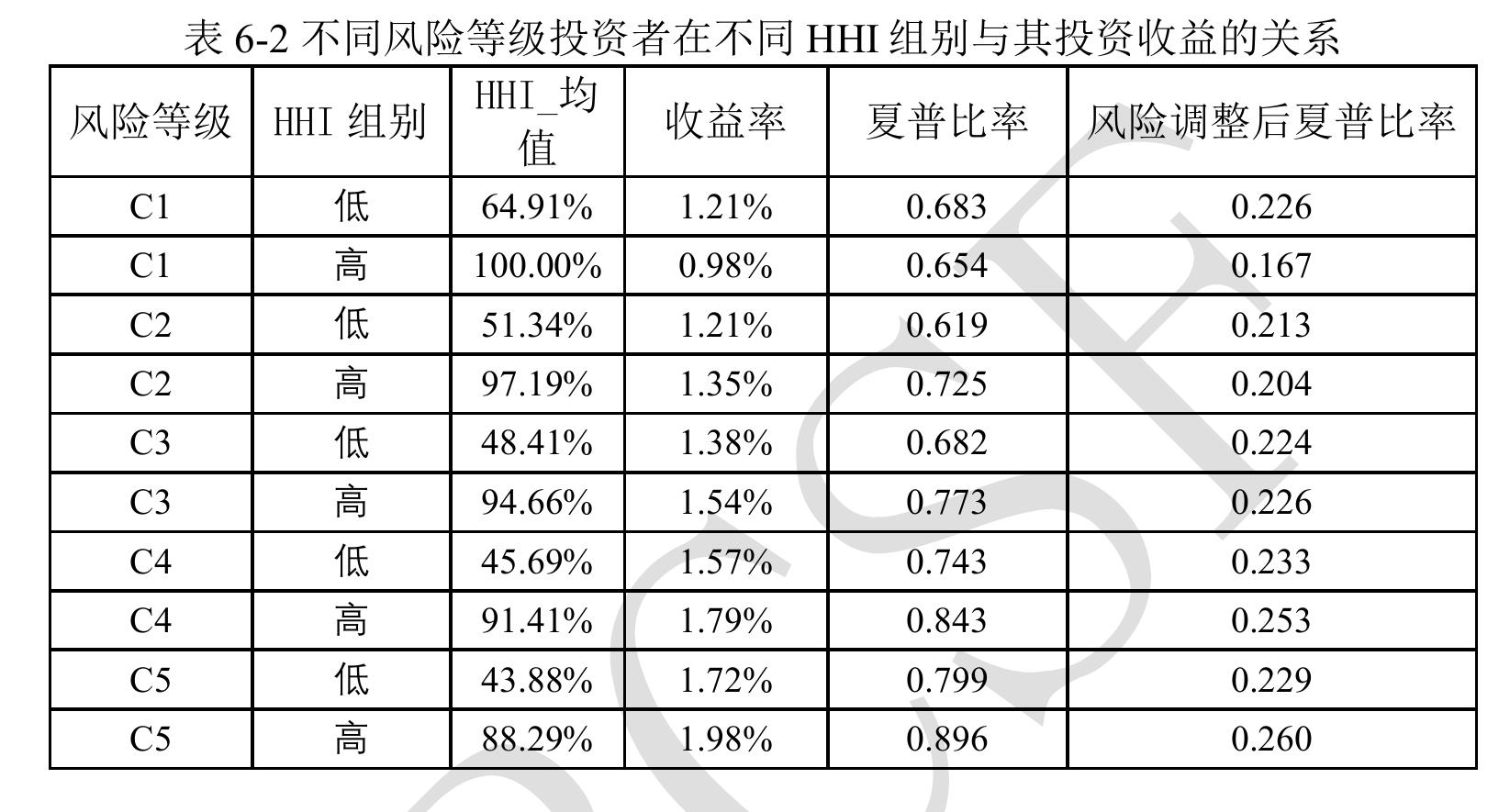 中国金融机构总资产_第5页