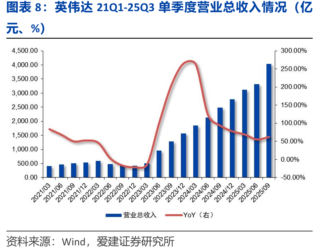 2025年11月全球AI应用月活用户数量增速排名_第4页