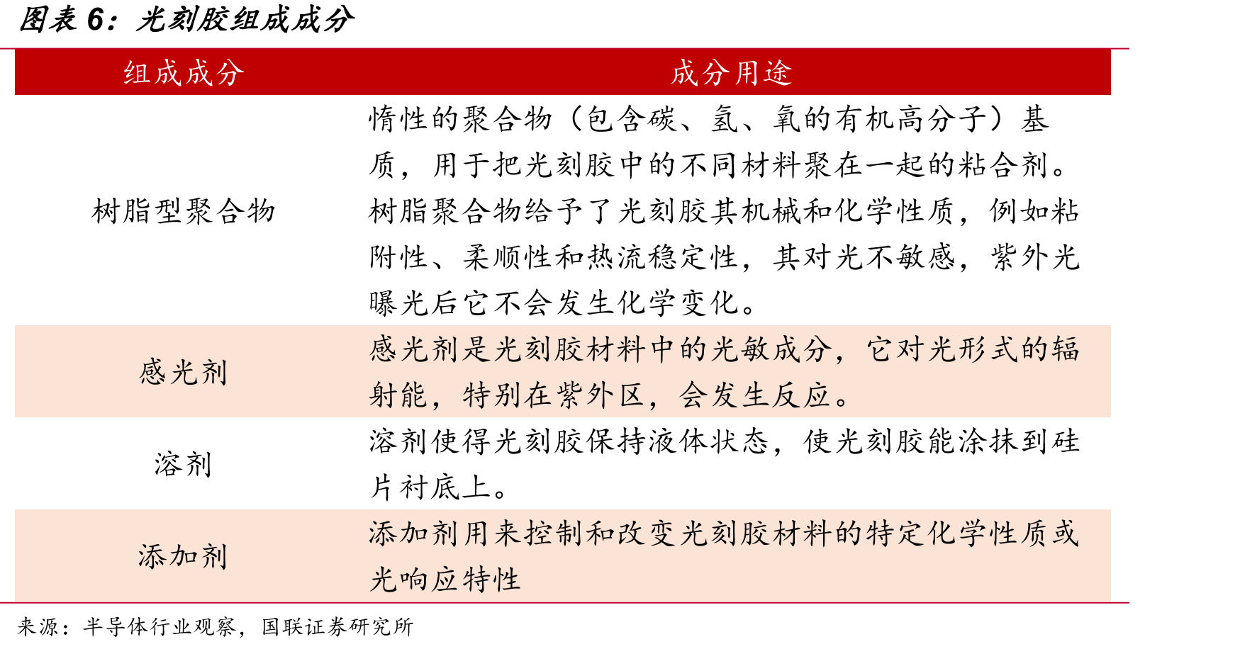 LED照明渗透率_第4页