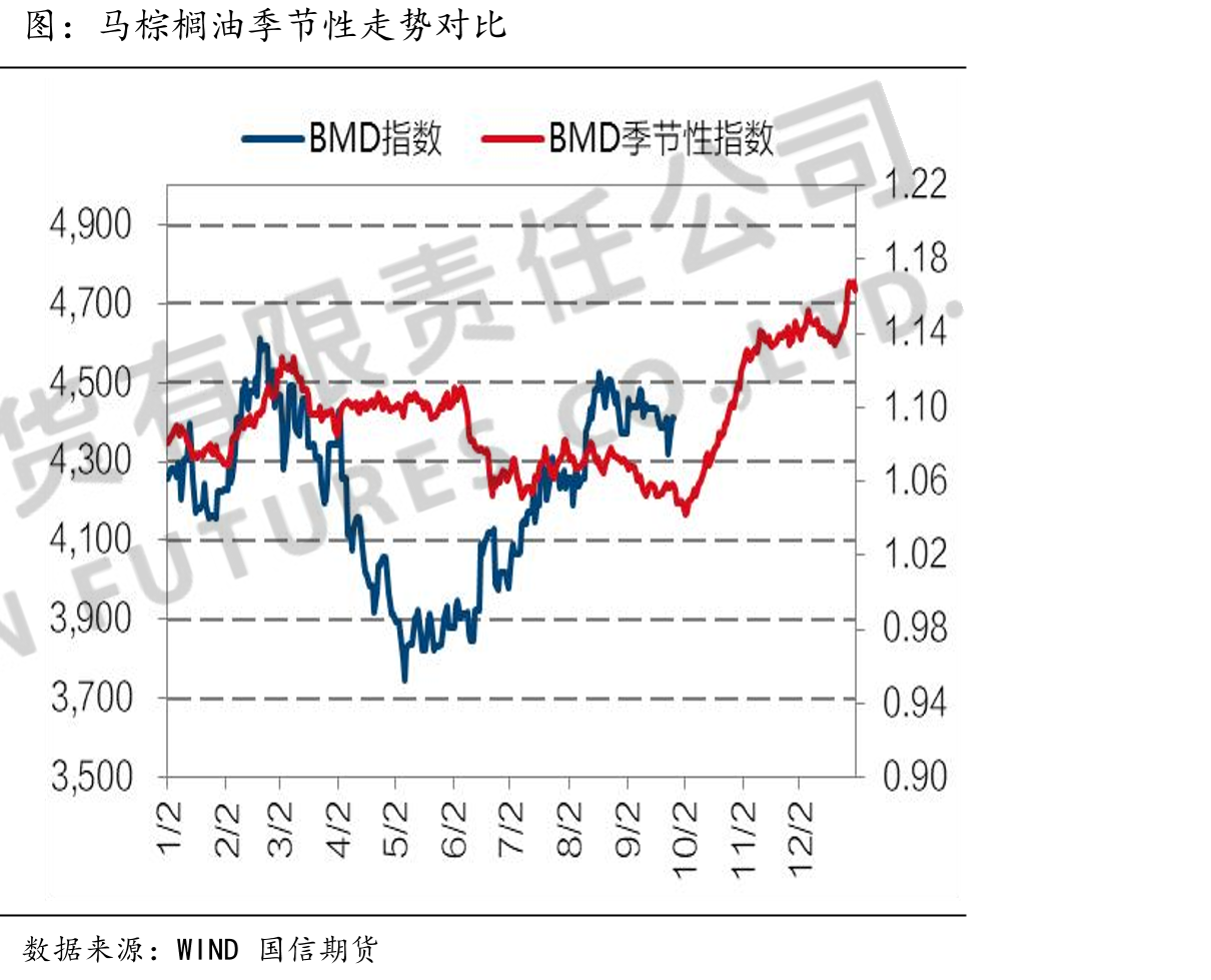 中国餐饮业表现指数_第3页