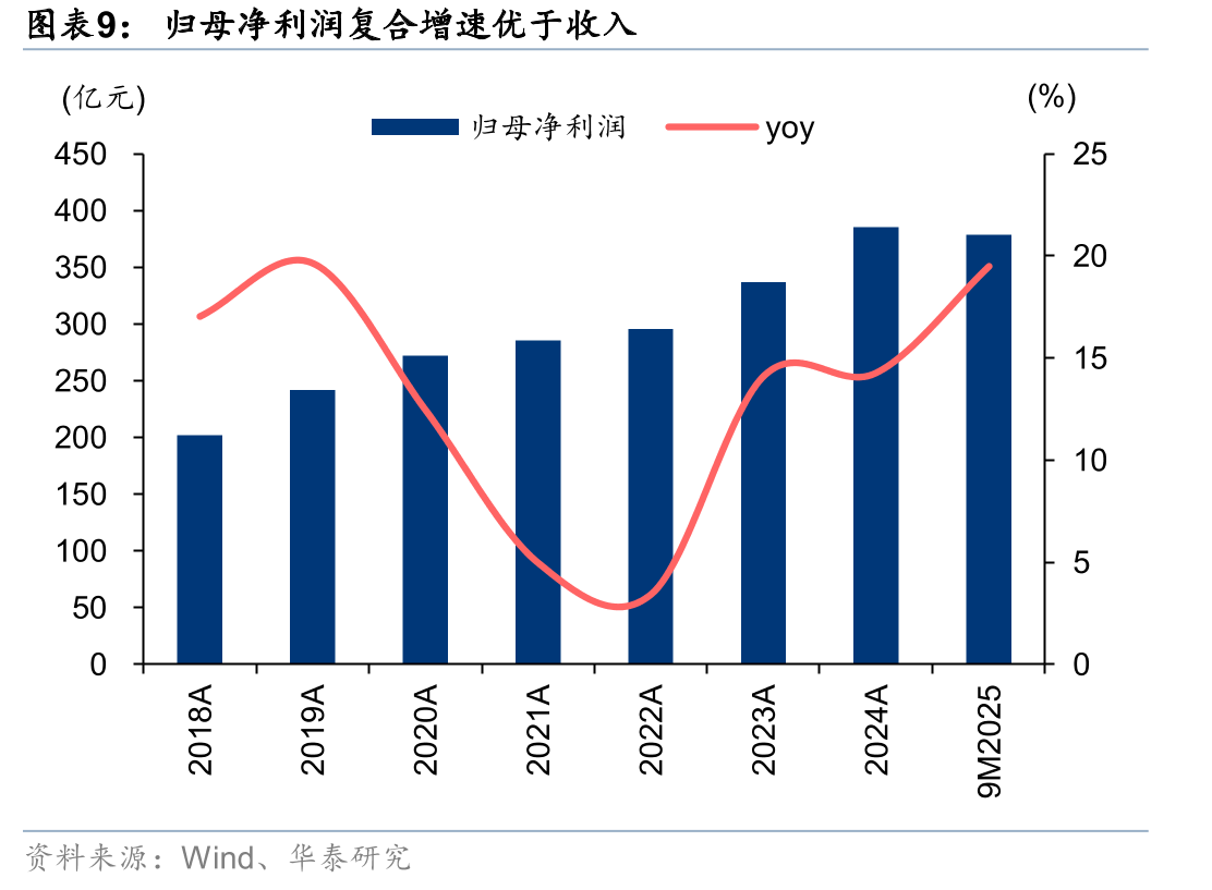 品质消费者更注重家电智能化及绿色节能（2025年奥维云网数据）_第3页