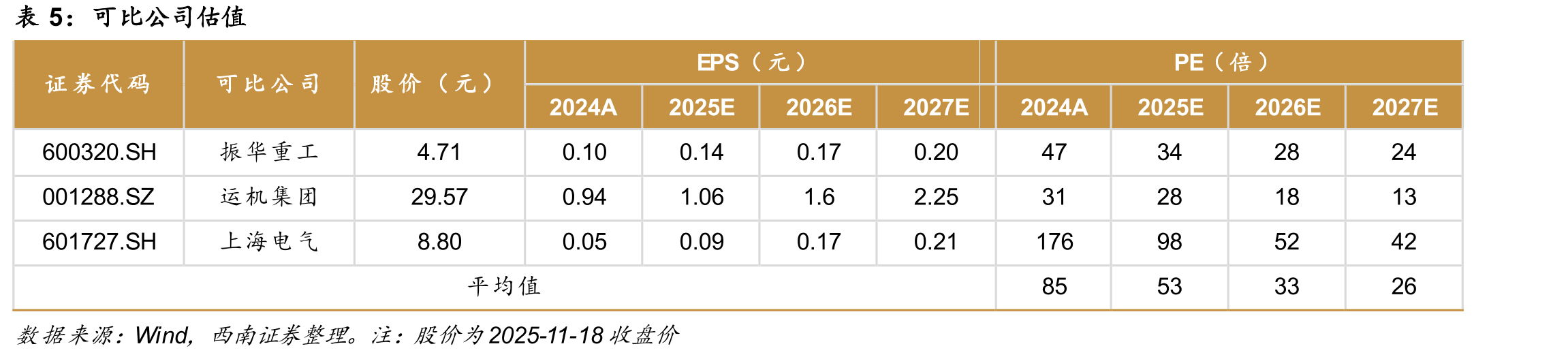 GWEC对2025-2034年海风新装机量预测预测（MW）_第3页