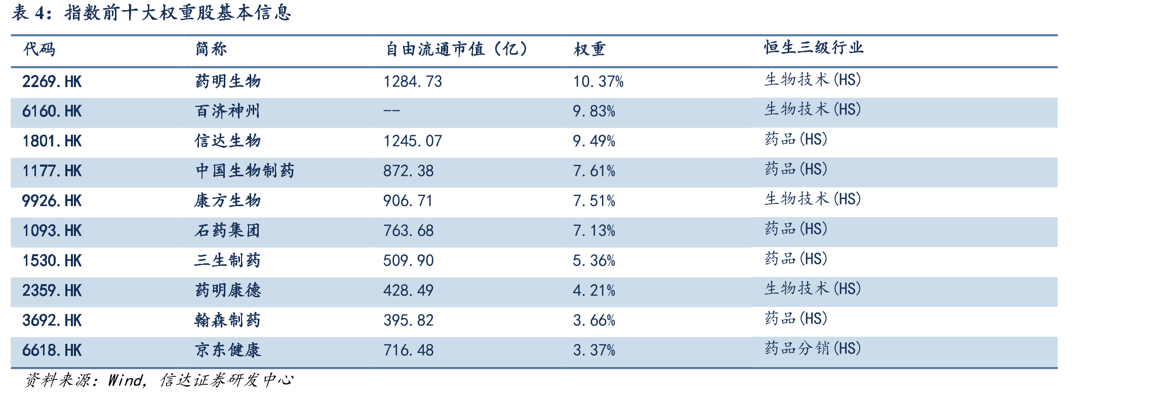 中国医药交易转让关系统计_第3页