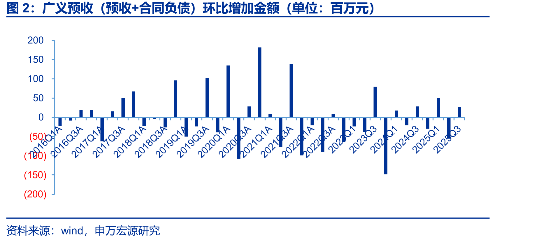 利润表（权责发生制）、现金流量表隐含毛利率（接近于收付实现制）_第5页