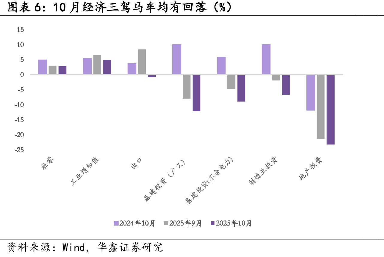 企业债券同比少增，政府债券同比多减（亿元）_第5页