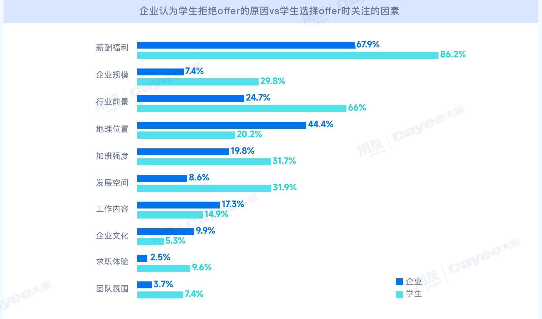 2023应届毕业生希望企业在校招官网展示的内容_第5页