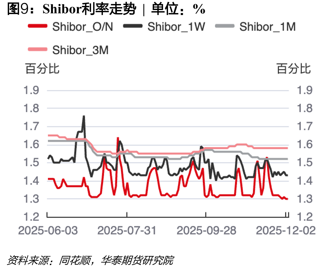 国债期货各品种持仓量占比|单位：%_第5页