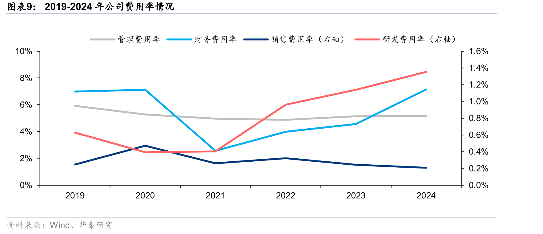 2010年7月-2024年7月全国36城市居民用水污水处理费_第2页