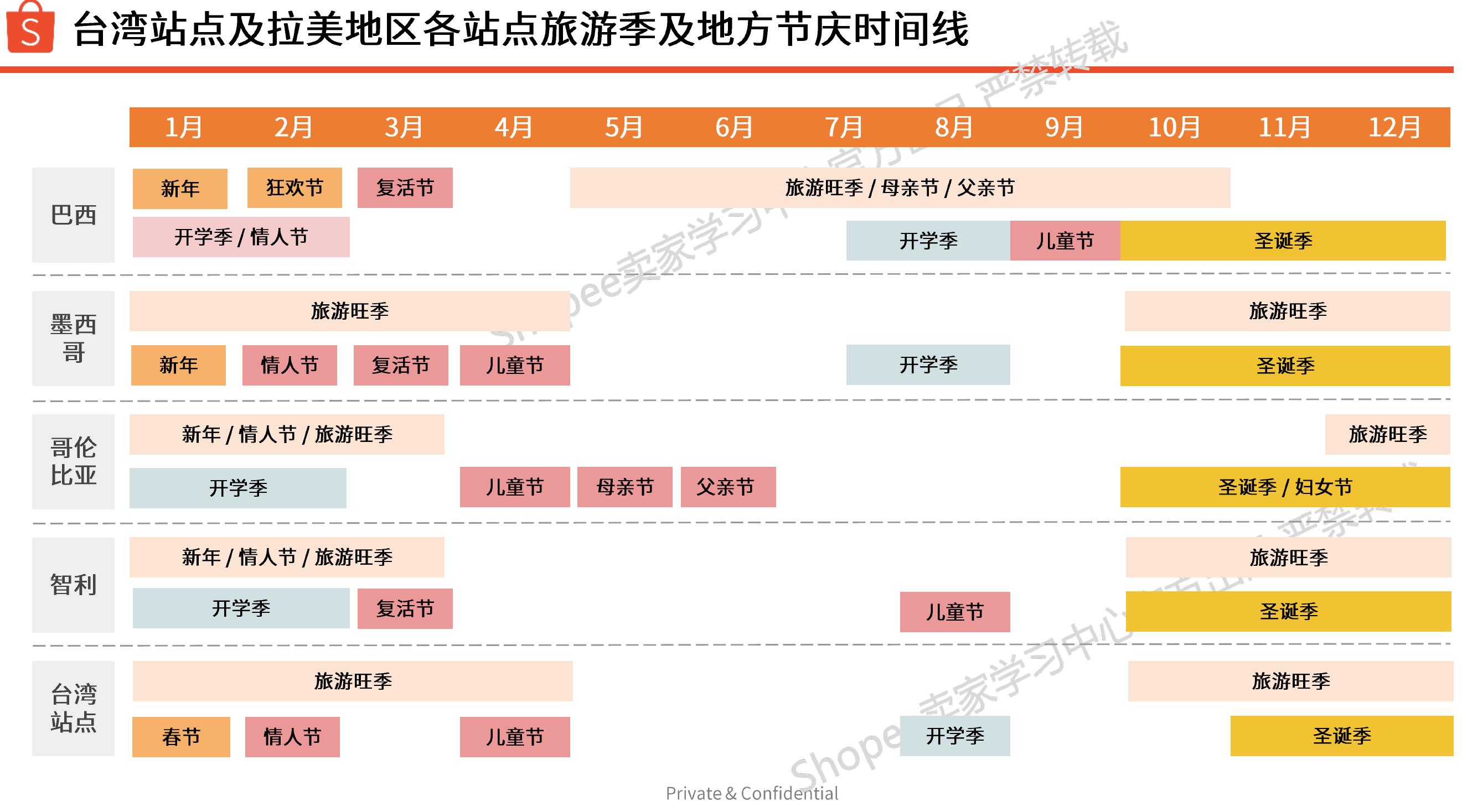 Shopee玩具三级品类销售规模分布_第3页