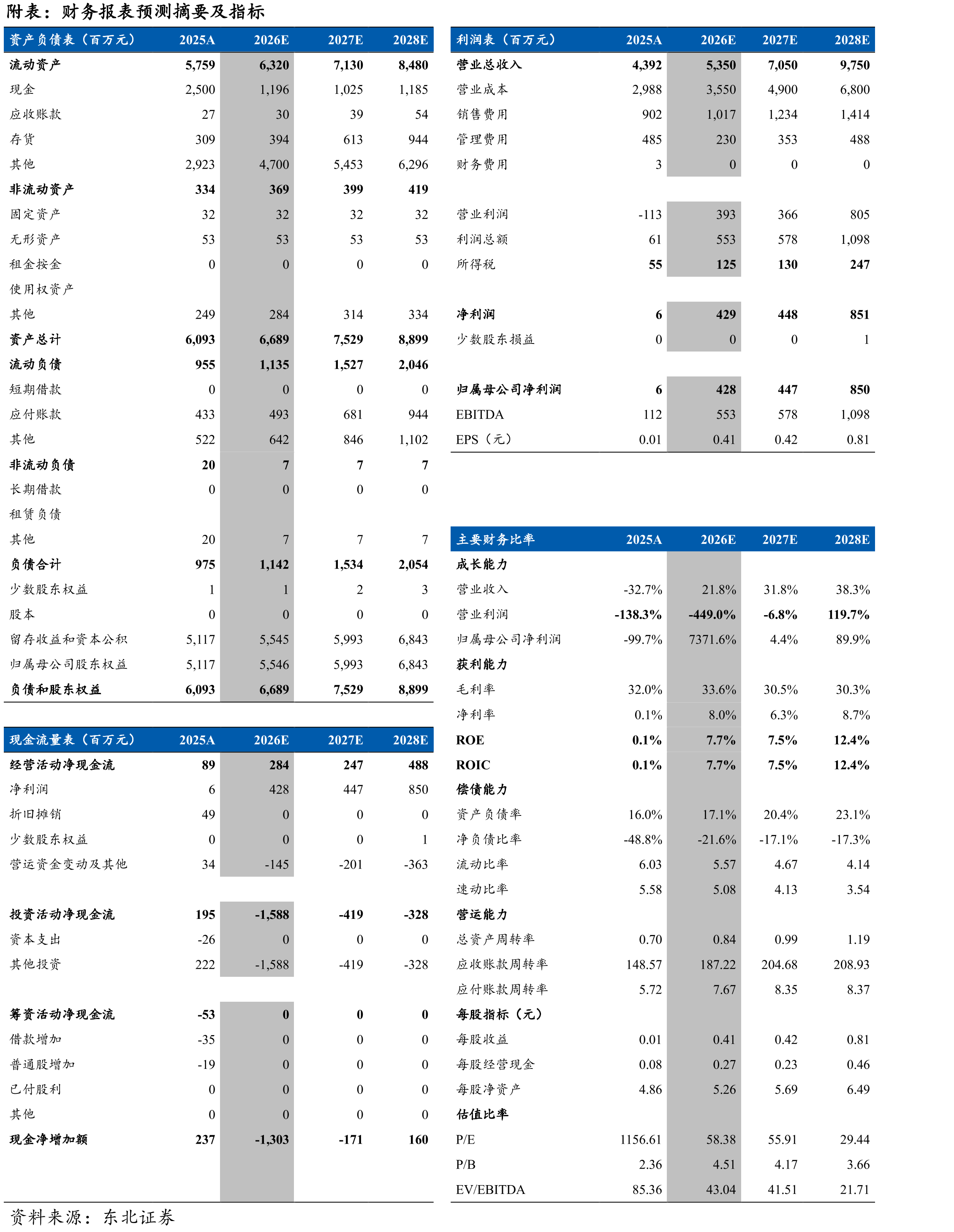 东方甄选全国各地专场直播_第2页