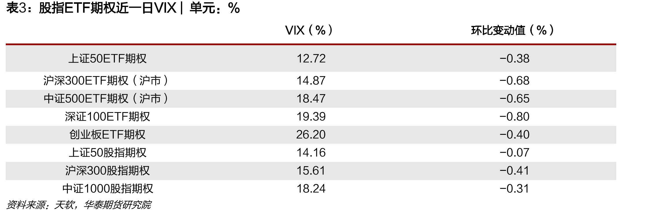 中证500ETF期权（沪市）波指VIX|单位：%_第2页