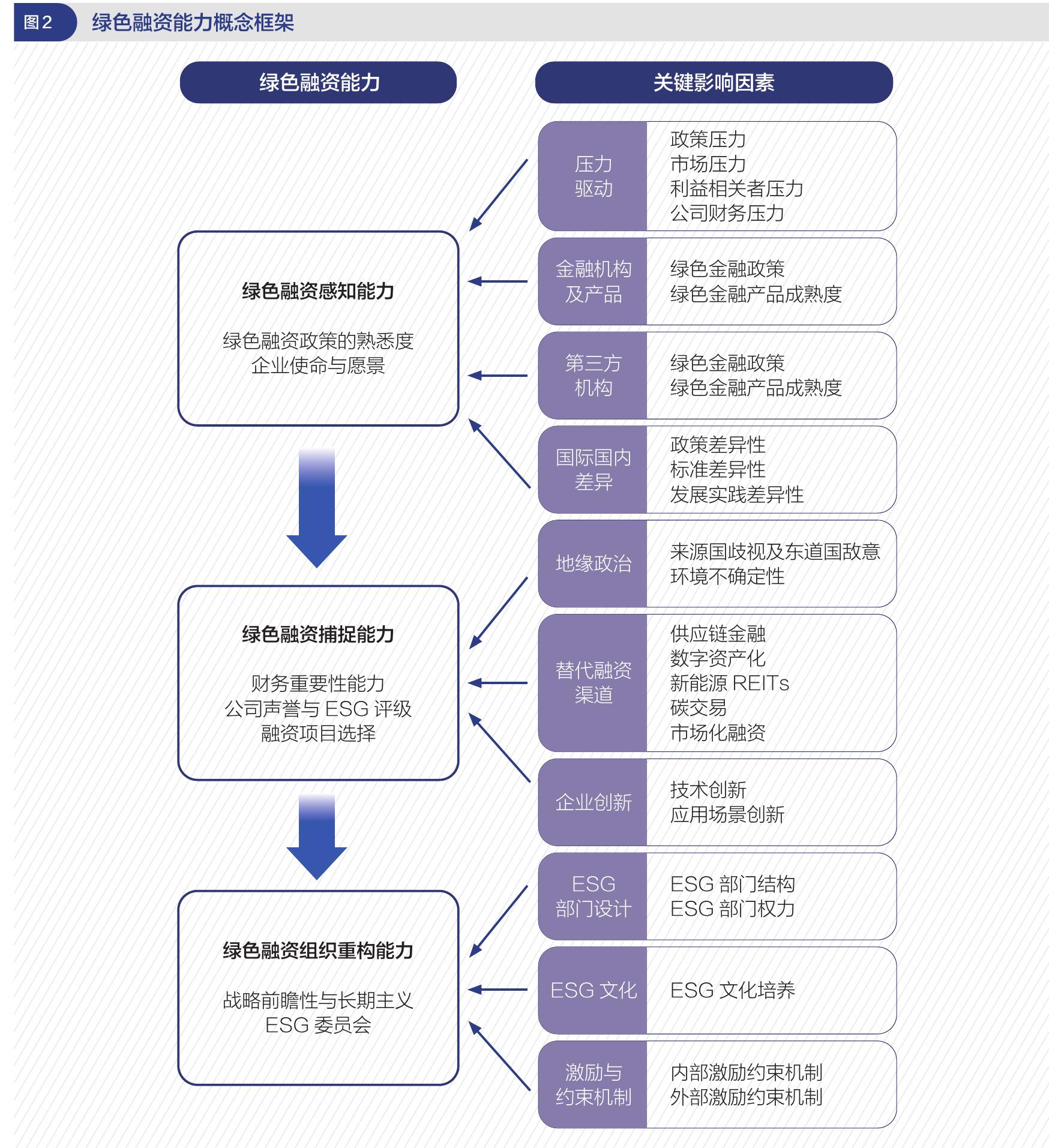 表1 中国新能源产业出海发展阶段_第3页