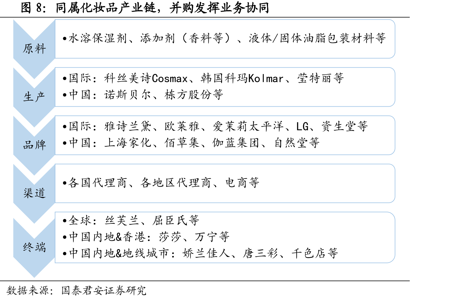 诺斯贝尔毛利率先降后升国际领先_第5页