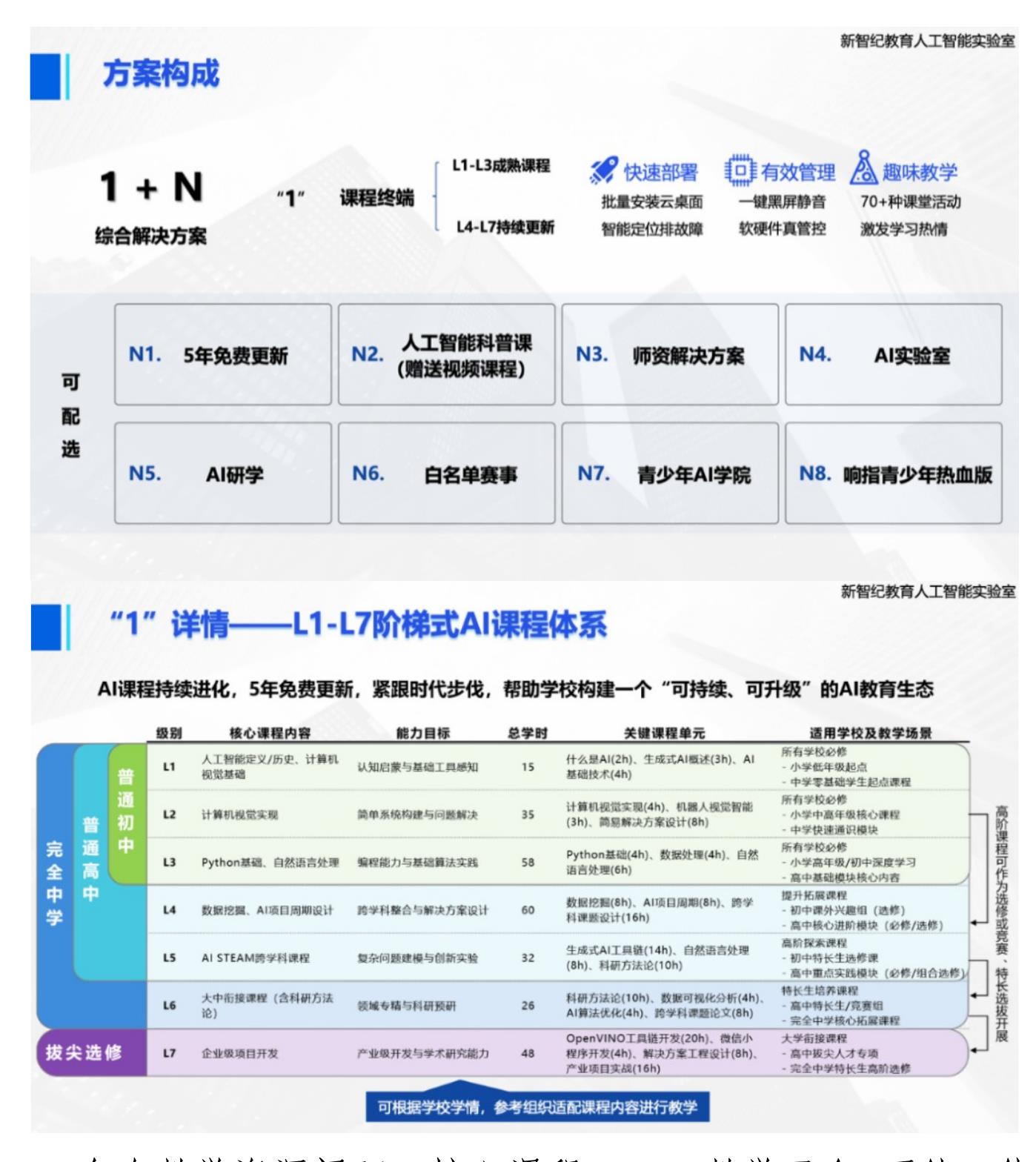 集成化、智能化、国际化_第4页