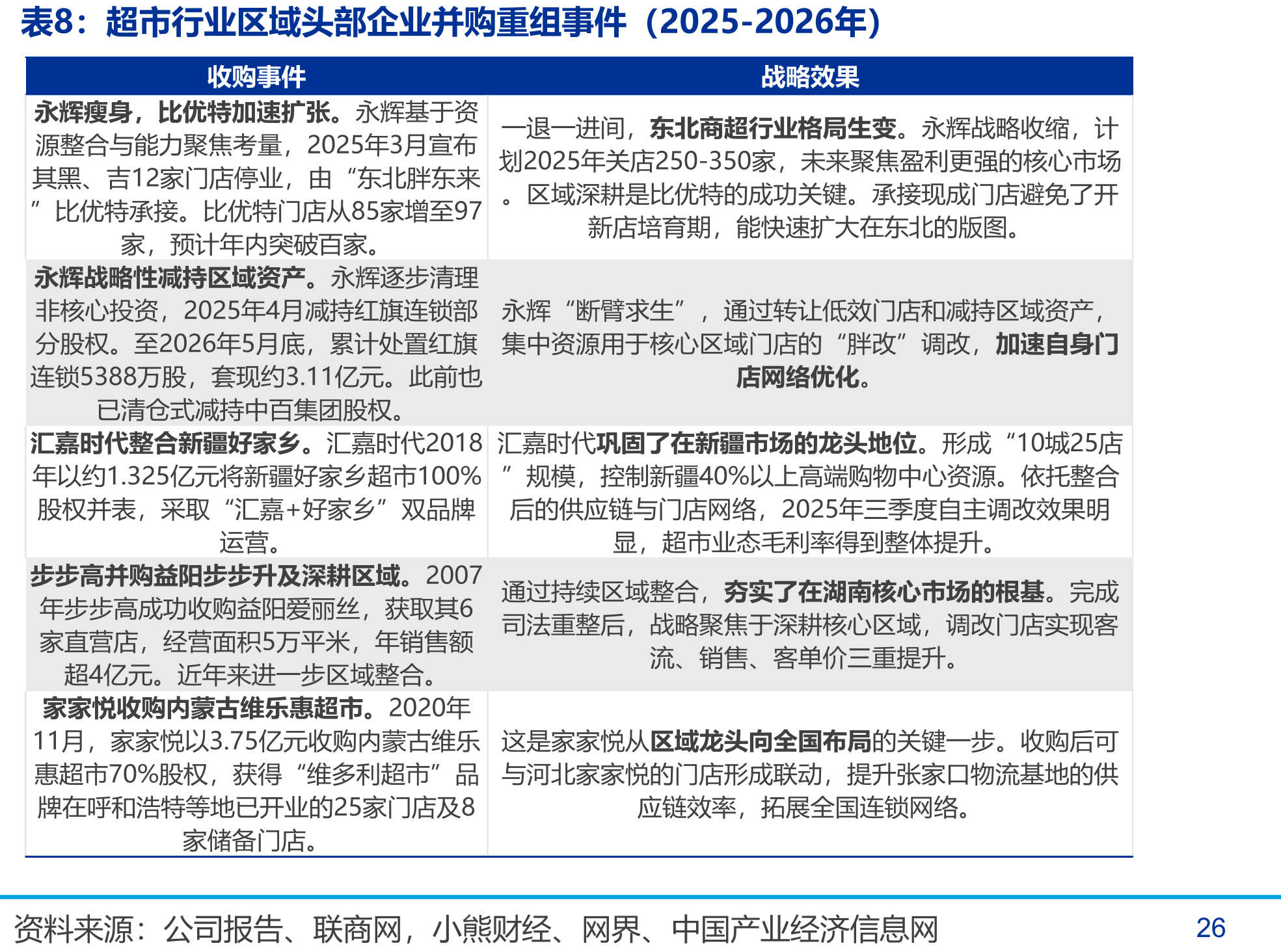 2025年胖东来DL/步步高BL/品质永辉SKU及销售业绩_第5页