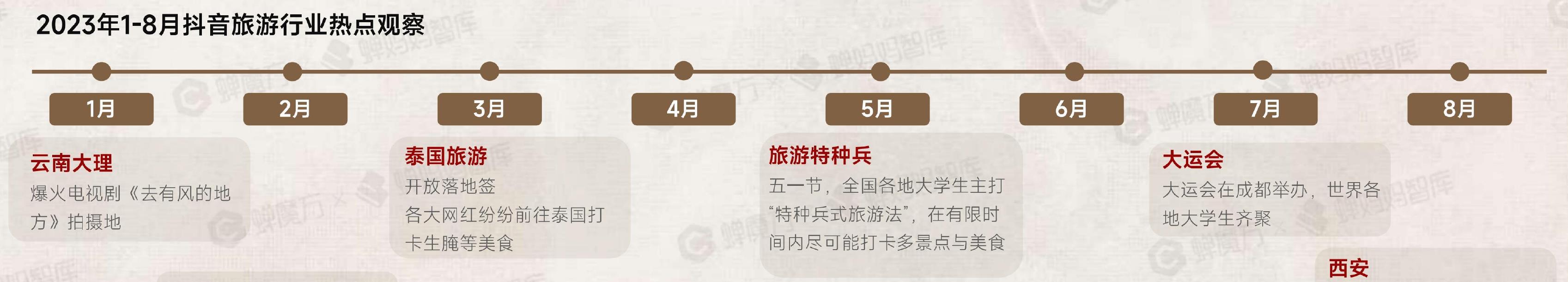 2023年1-8月抖音电商酒水二级类目消费人群男女比例分布_第3页