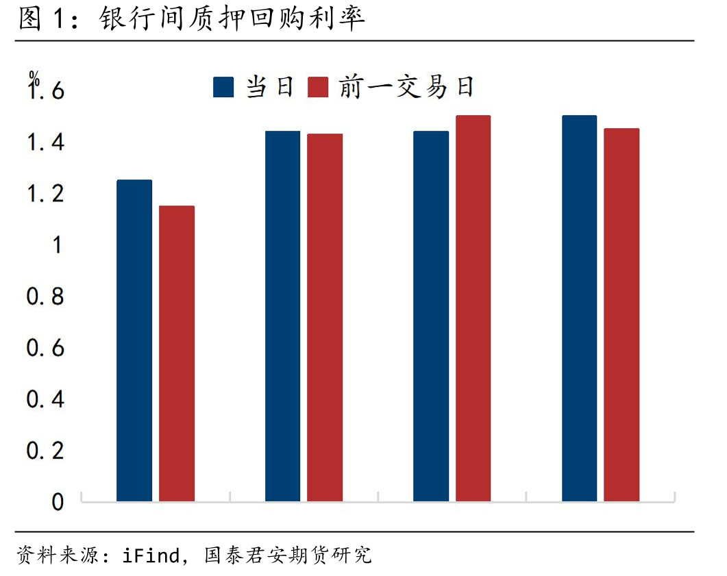 国债期货主力合约IRR走势_第3页