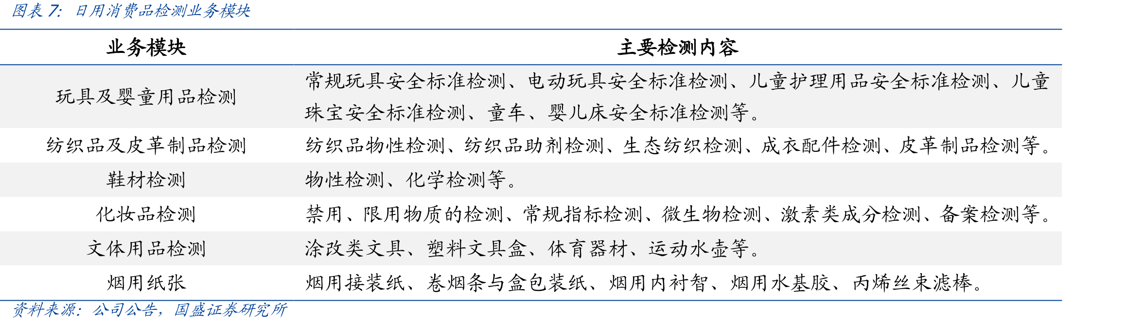 上市车企研发费用、同比增速及研发费用率_第4页