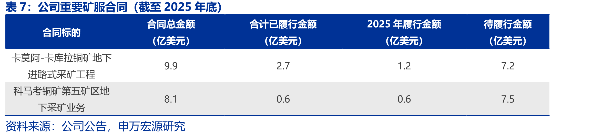自有矿山基本情况（截至2025年底）_第4页