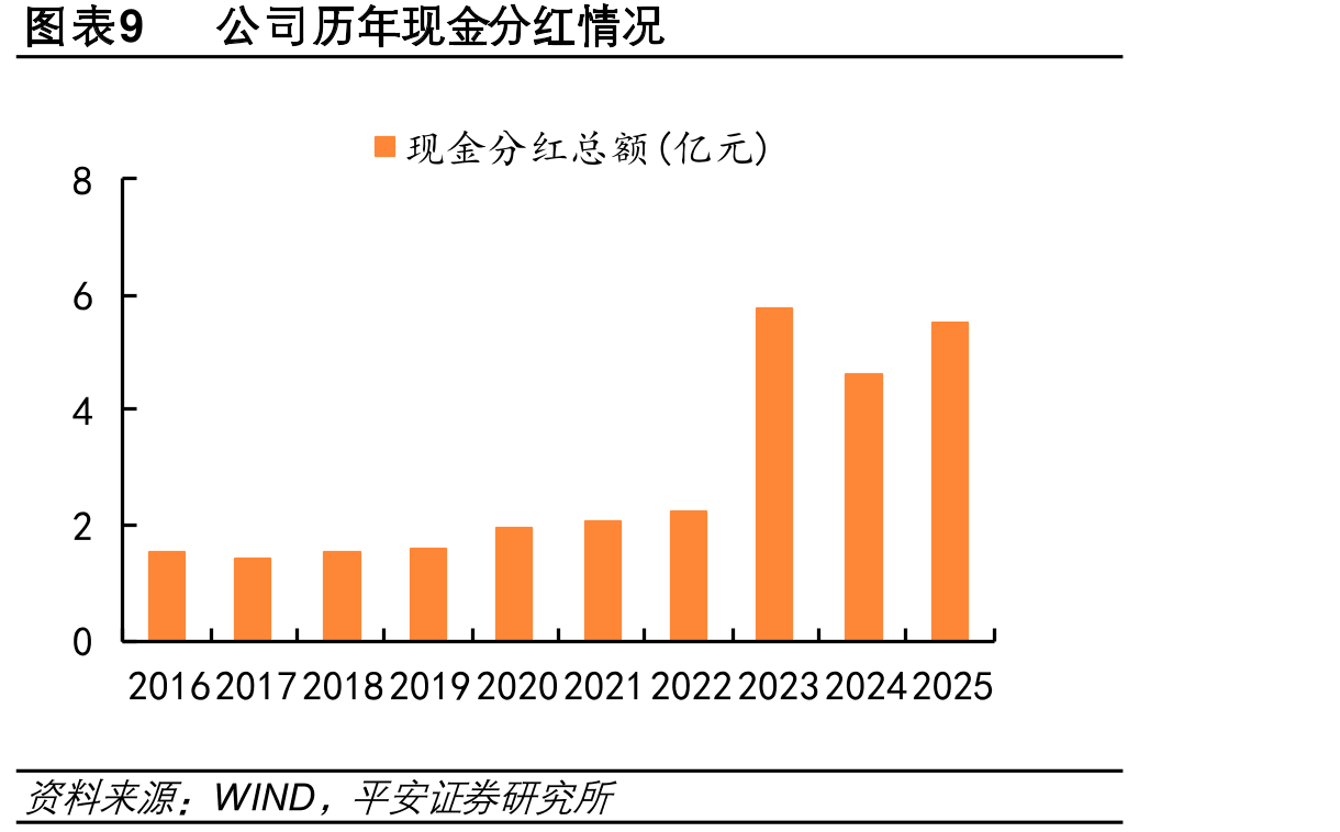 图表21骨骼肌肉疾病药物中成药市场规模_第2页
